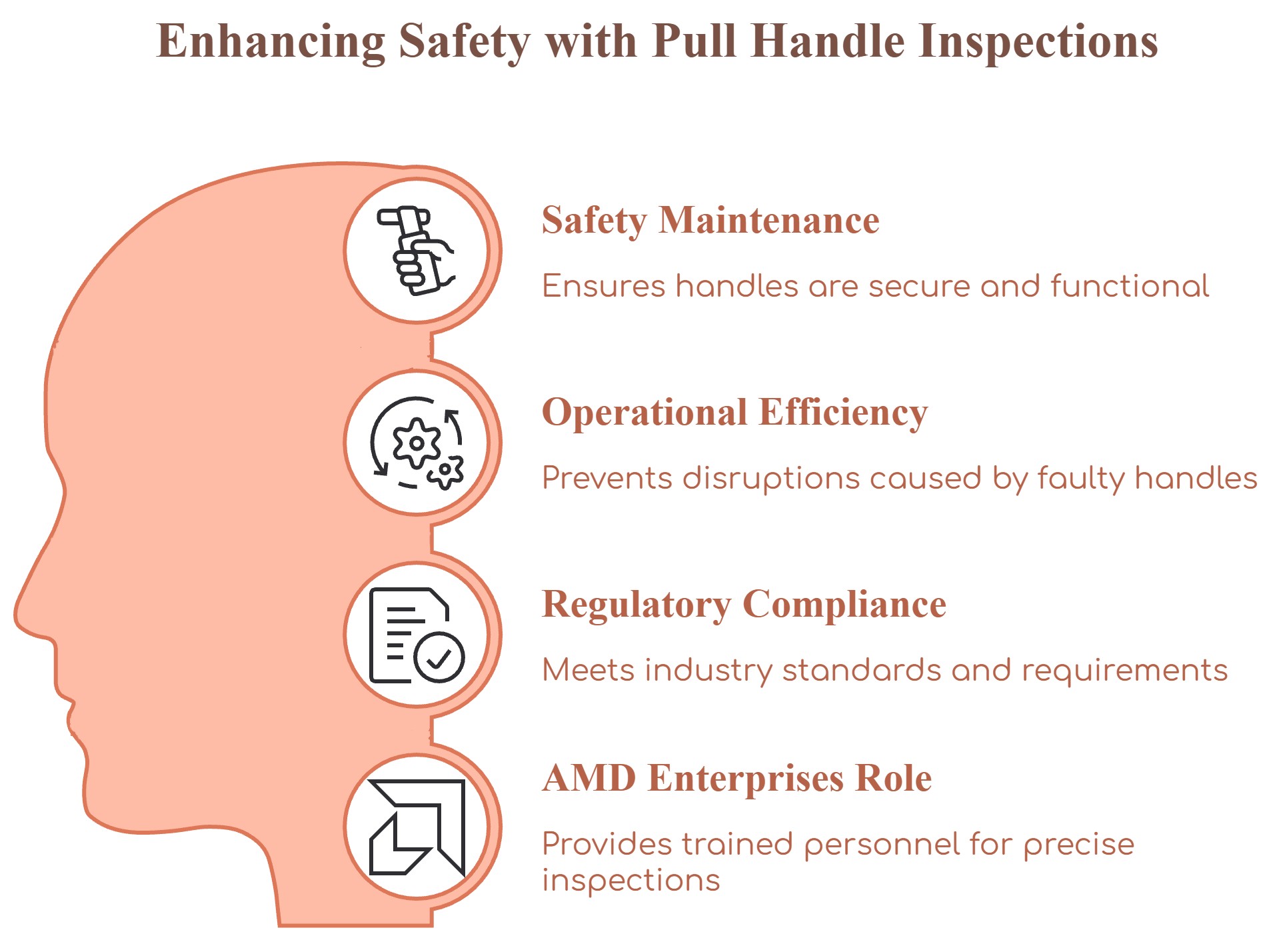 Inspection Advantages